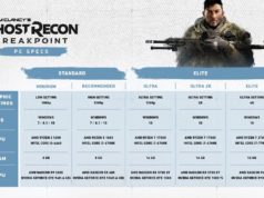 Tällaiset konetehot Ghost Recon Breakpoint vaatii pc:ltä